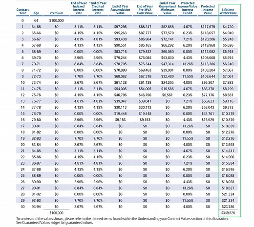 How Annuities Help Retirees Keep Up With Inflation