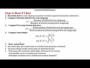 IEQ-40 Control charts for attributes