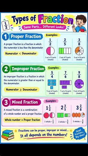 Types of Fraction
