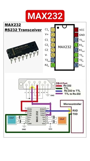 RS233 Transceiver MAX232