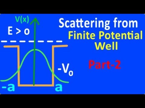 Scattering from Finite square well