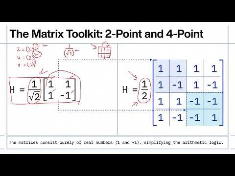 Lecture 17 || Chapter 3: Hadamard & Walsh Transforms || MIIP