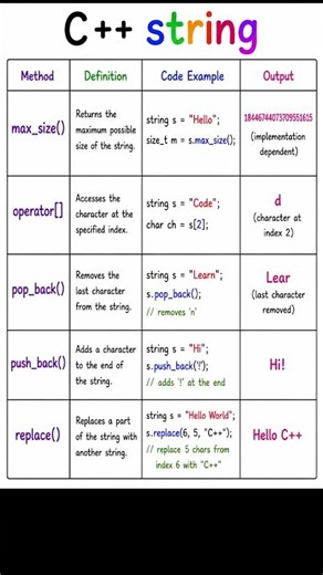 Part 4 of learning all C++ strings clean notes