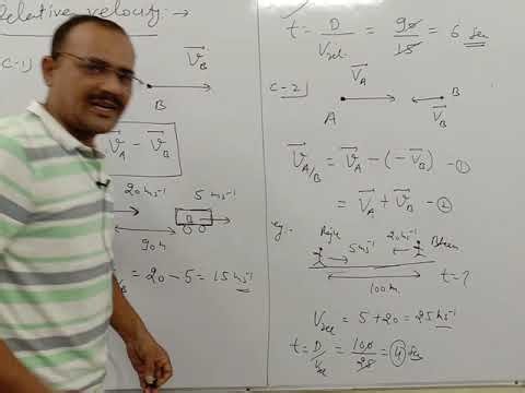 Relative velocity