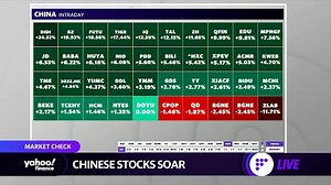 Chinese stocks soaring despite regulatory crackdowns against tech industry