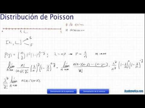 Video de la distribución de Poisson, su esperanza y varianza
