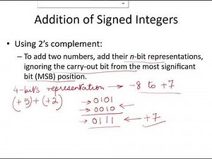 CO9 - Addition of signed integers