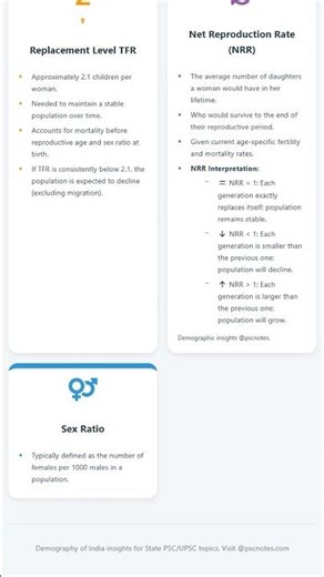 International Trends in Fertility, Mortality, and Life Expectancy