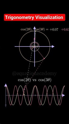 Trigonometry Visualization of Cosine Functions #shorts #maths #mathematics #trigonometry