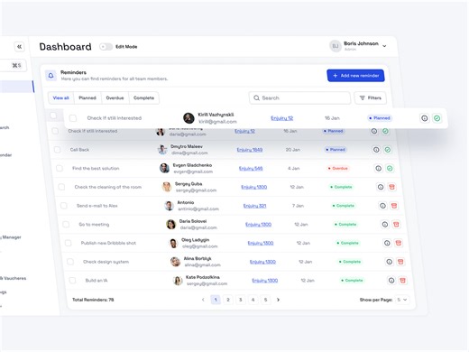 Task Management Dashboard for B2B Team SaaS