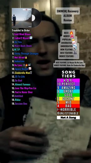 Eminem-Recovery Album Review #albumreview #rap #hiphop #eminemshorts #eminem #eminemmusic #slimshady