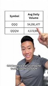 QQQ vs QQQM: Same Holdings, Lower Cost — What's the Difference?