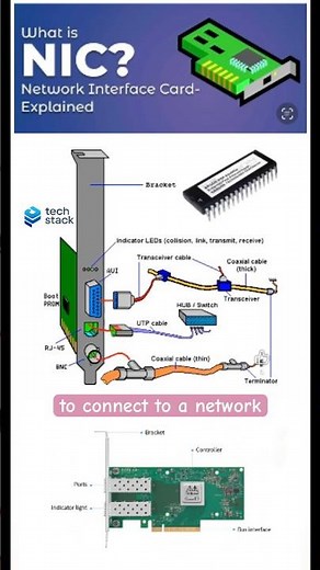 NIC - Network Interface Card Explained
