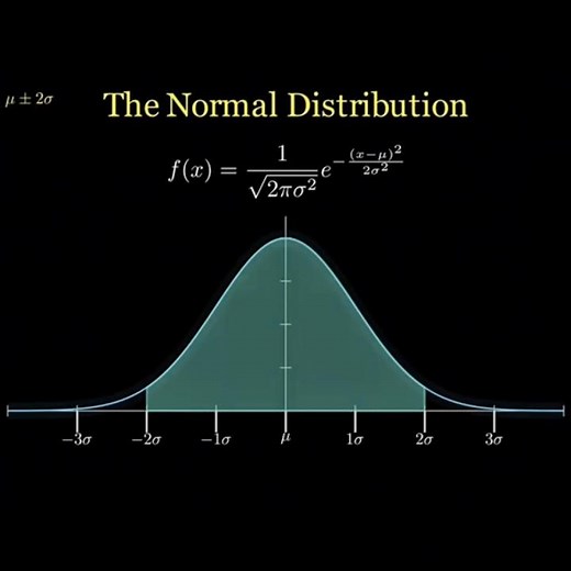Maths triad with integration, imaginary numbers, pie, eulers formula and some more stuff|| #stem