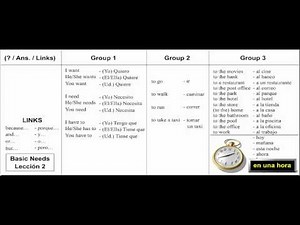 Learn Spanish - Lesson 1.1 - Basic Needs