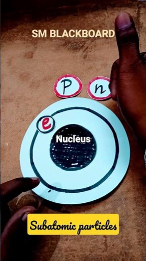 Sub - atomic particles - Atom model - Teaching aid