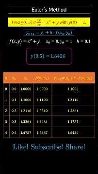 Euler's Method for Beginners #MathTutorial #NumericalMethods #Mathematics