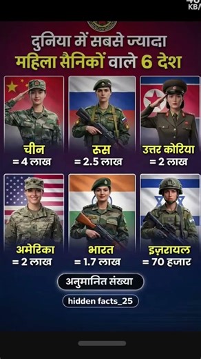 🔥👍MOST IMPORTANT QUESTION #AND ANSWERS UPSC NDA CDS#question#indian #ssc #gk #shorts
