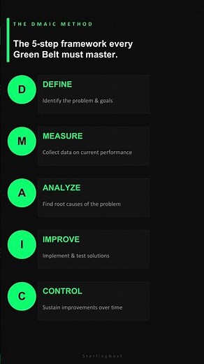 Nobody Explains Lean Six Sigma Like This 🟢 #sterlingnext #sixsigma #greenbelt