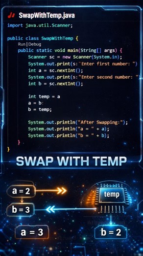 SWAP TWO NUMBERS IN JAVA | TEMP VARIABLE MAGIC 🔁