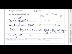 WMA13/01, IAL, (Edexcel), P3, June 2022, Q4, Logarithms, Straight Line Graphs