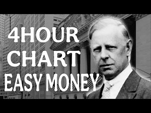 The 4-Hour Chart Mastery | Why 99% of Pros Never Trade the 5-Minute Chart
