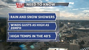 Chance of snow and rain this weekend - Local News 8