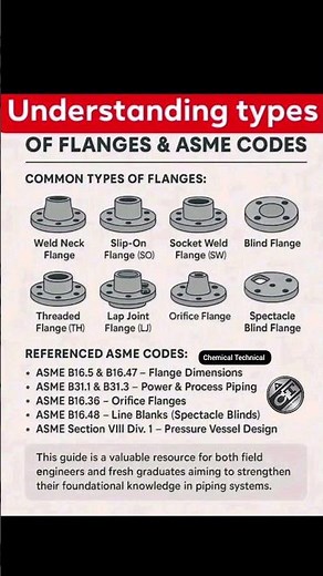 Types of Flanges &ASMR Codes #flanges