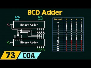 BCD Adder Video Lecture | Crash Course for GATE CSE - Computer Science Engineering (CSE)