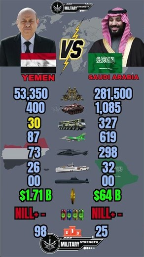 Yemen 🇾🇪 vs Saudi Arabia 🇸🇦 Military Power Comparison 2026
