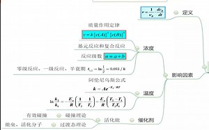 工程测试与信号处理--传感器--直播回放