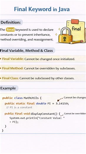#final #finalKeyword #java #javabasics #keywords