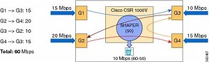 Cisco Csr 1000v Iso Download