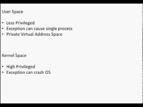 User Mode vs Kernel Mode
