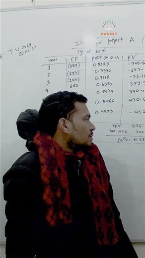 Financial Assets Valuation | BBS 2nd Year Financial Management | Most Important for Exam