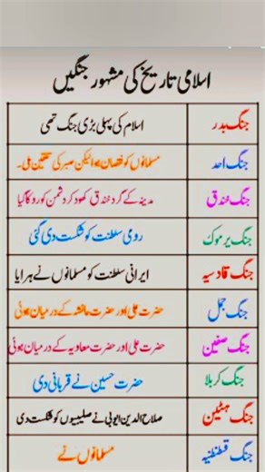 The Islamic Empire: A History of Military Might#foryou