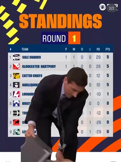 Just let the admin have some fun Want tickets to see the top of the table team? Secure your seat for our next home game vs Trailfinders here 🤩👇 https://brnw.ch/TopOfTheTable | Sale Sharks Women