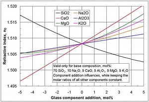 Calculation of glass properties - Alchetron, the free social encyclopedia