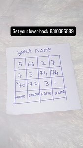 98K views · 3.1K reactions | ಮೋಹಿನಿ ಯಂತ್ರ Love problem solutions call Astrologer Astrology Numerology Vastu Horoscopes | ದೇವಾಲಯ ಭಕ್ತಿ ಪೀಠ | Facebook