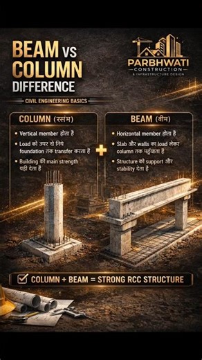 Beam vs Column Difference 🏗️ | Civil Engineering Basics