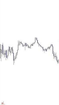 ⚠️Would you buy or sell? #trading #forex #nq #investing #daytrading