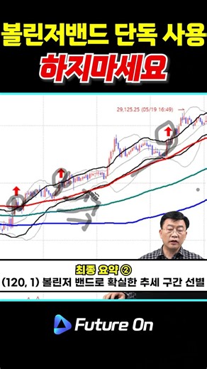 Why Trading With Bollinger Bands Alone Is Dangerous
