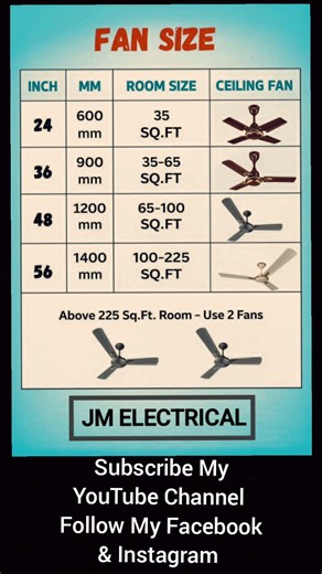 Ceiling Fan Size as per Room