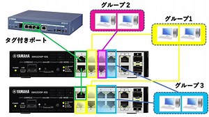 ポートベースVLANからタグVLANまで！ヤマハネットワーク装置のVLAN解説