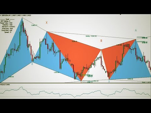 Harmonic Pattern Detection Indicator Free Download MetaTrader 4&5|Harmonic Pattern Trading Strategy