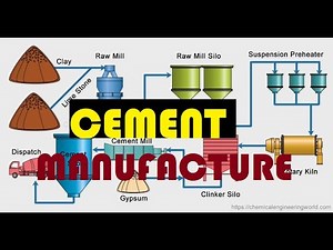 How cement is manufactured//manufacture of Portland cement