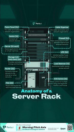 Anatomy of a Server Rack