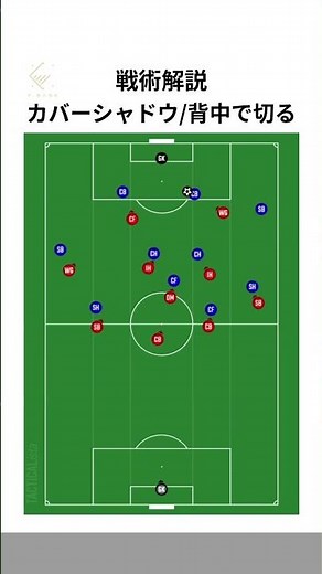 サッカー戦術解説【カバーシャドウ/背中で切る】#サッカー戦術 #サッカー #サッカー解説