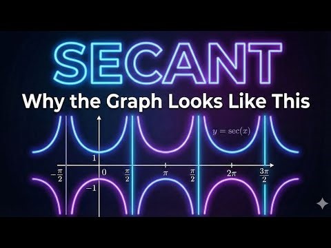 Why the Graph of Sec Looks the Way It Does