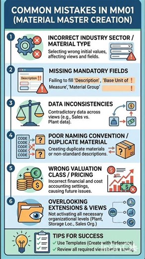 Common Mistakes in MM01